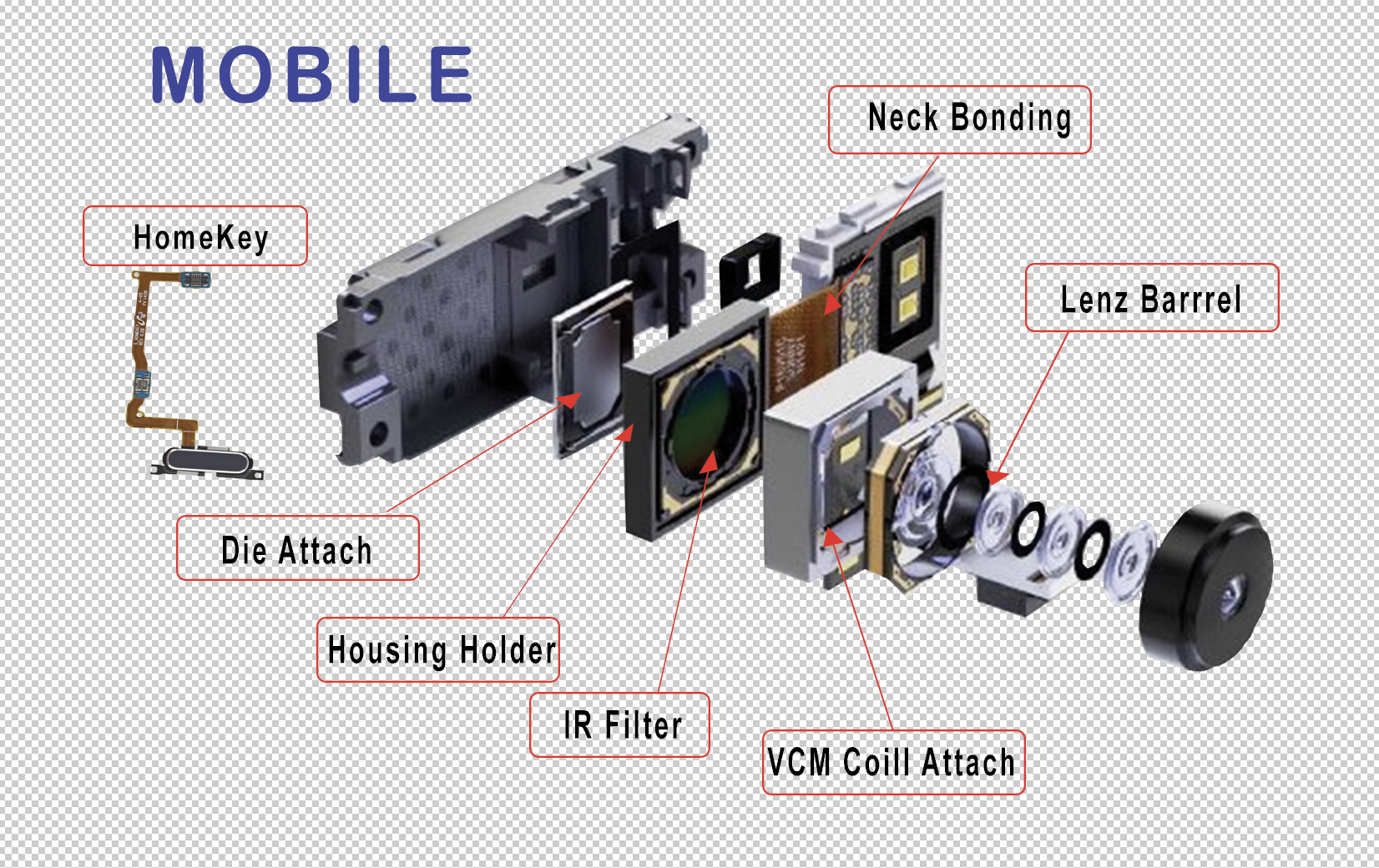 Mobile Camera Module 구성과 MSCC 소재 적용 위치